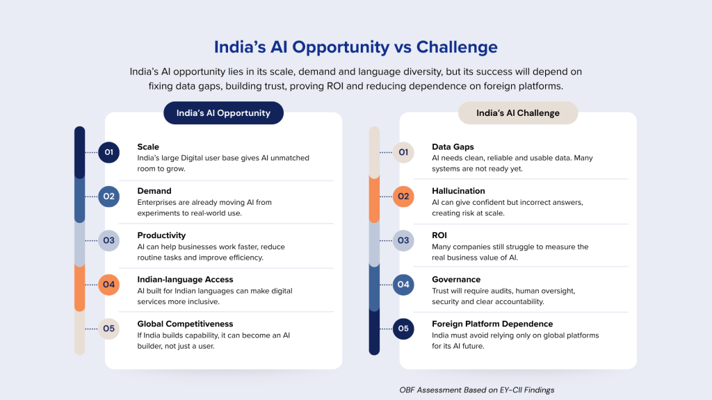 EY-CII Report on India's AI Readiness